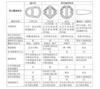 威力巴與其他形狀截面的均速皮托管的比較